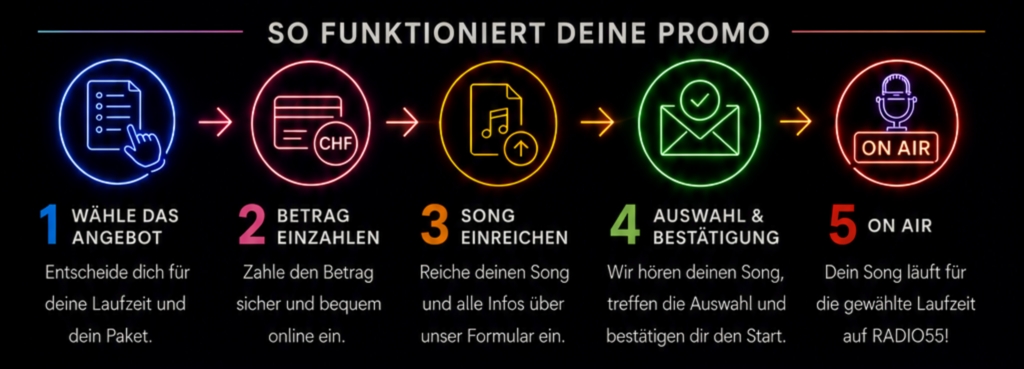 radio55 wie machen wir das 2000
